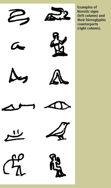 Hieratic text in the first column are shown next to their hieroglyphic counterpart shown in the second column.